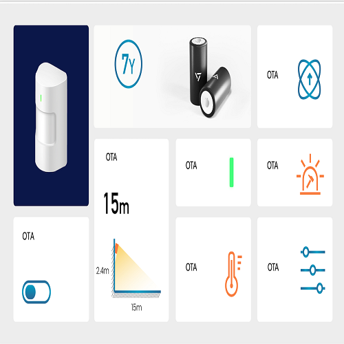 DEFED Motion Sensor (A wireless passive infrared sensor to detect the moving things) - Image 2