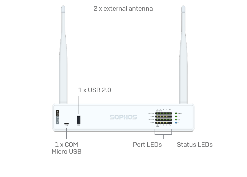 Sophos XGS 107 / 107w Firewall - Image 2