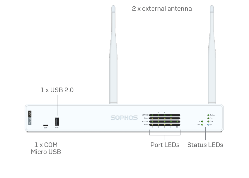 Sophos XGS 116 / 116w Firewall - Image 2