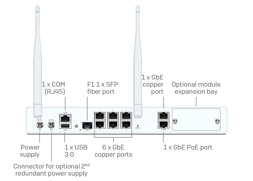 Sophos XGS 116 / 116w Firewall - Image 3