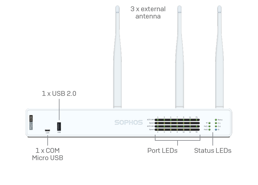 Sophos XGS 126/126w Firewall - Image 2