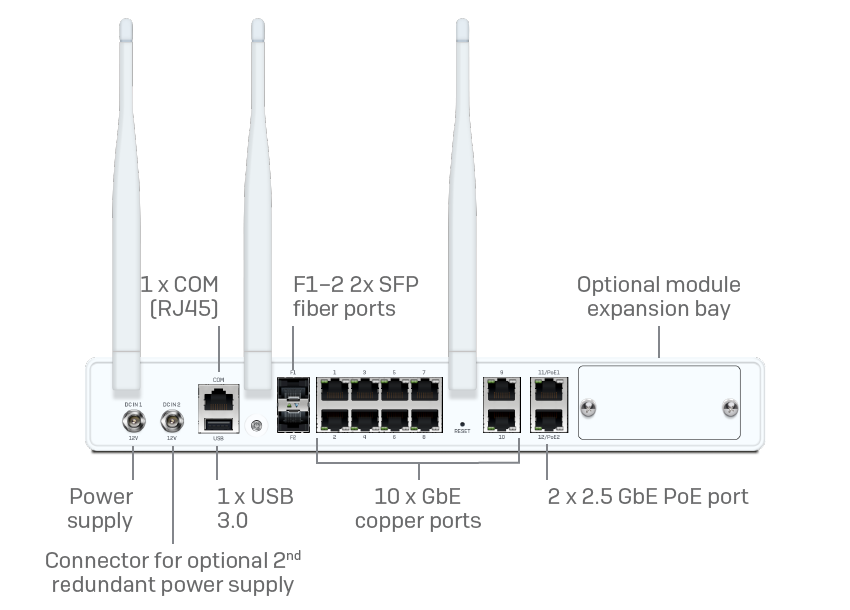 Sophos XGS 126/126w Firewall - Image 3