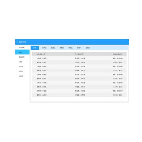 Nursing Intelligent Information Board - Image 4