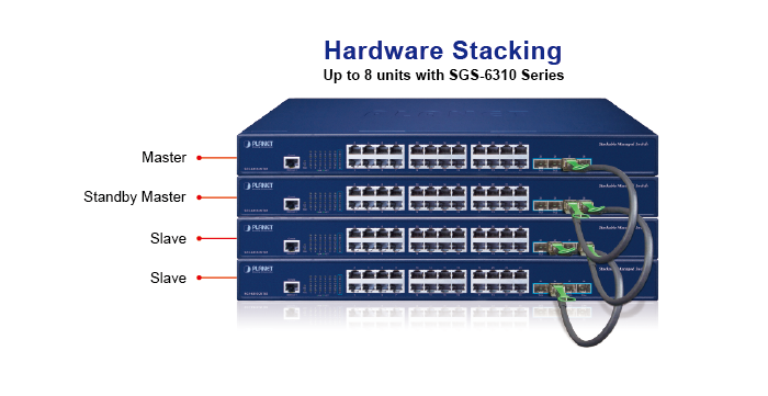 GS-6311-48T6X L3 48-Port 10/100/1000T + 6-Port 10G SFP+ Managed Ethernet Switch - Image 4