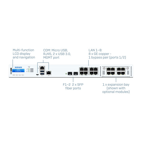 Sophos XGS 4300 Firewall Hardware Appliance - Image 2