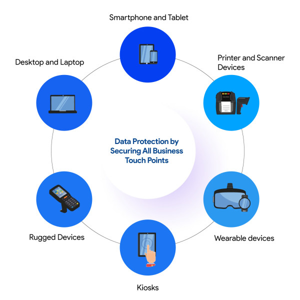 ManageEngine Unified endpoint management and security solutions - Image 3